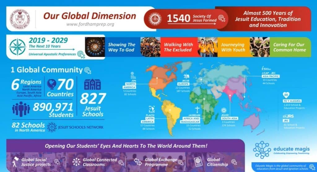 Mapa de escuelas jesuitas Magis